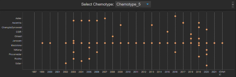 IP-G_chemotypes_tab_UL.png